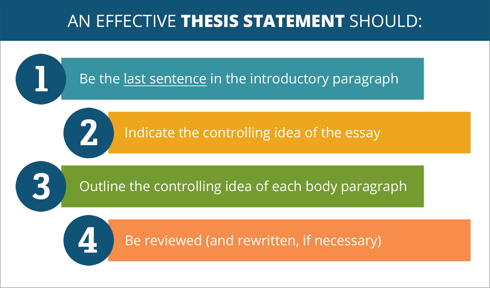 Components of an Effective Thesis Statement
