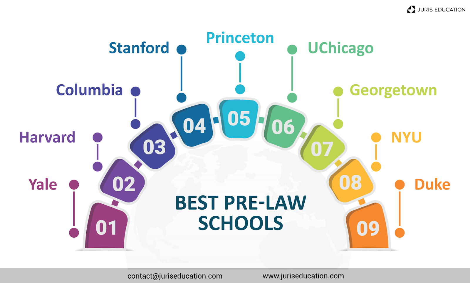Best Pre-Law Schools - The Top 9 Schools in 2024