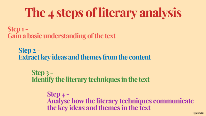 Steps of Literary Analysis