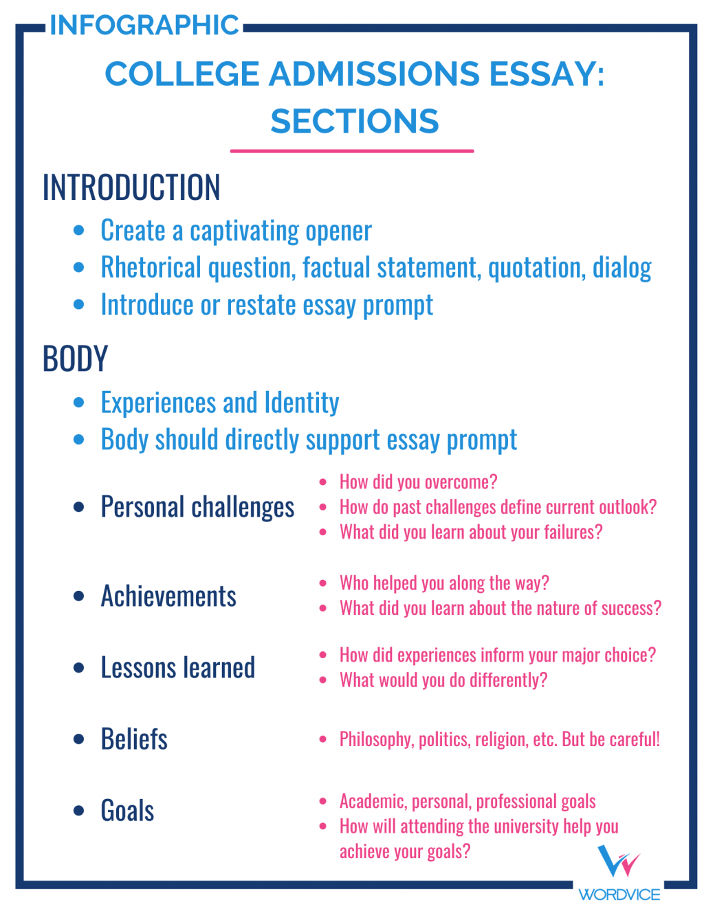 Image Showing the Different Sections of a College Admissions Essay