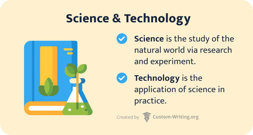 Relationship Between Science and Technology