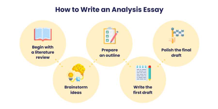 Steps to Write an Analytical Essay