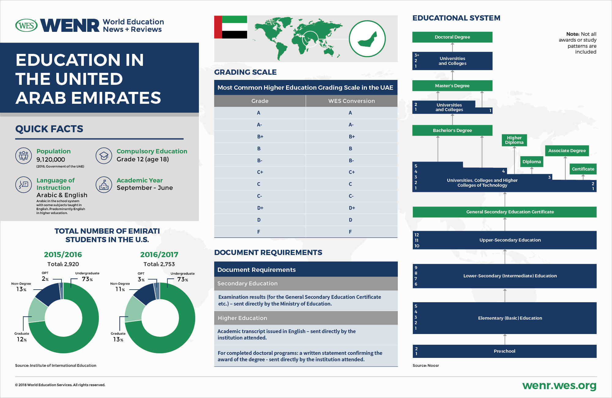 The Education System in the UAE