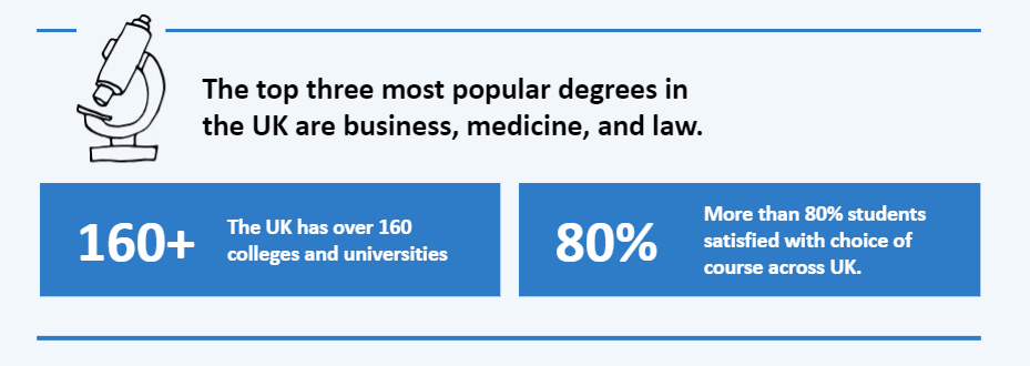 UK University Statistics Including Most Popular Courses and Student Satisfaction