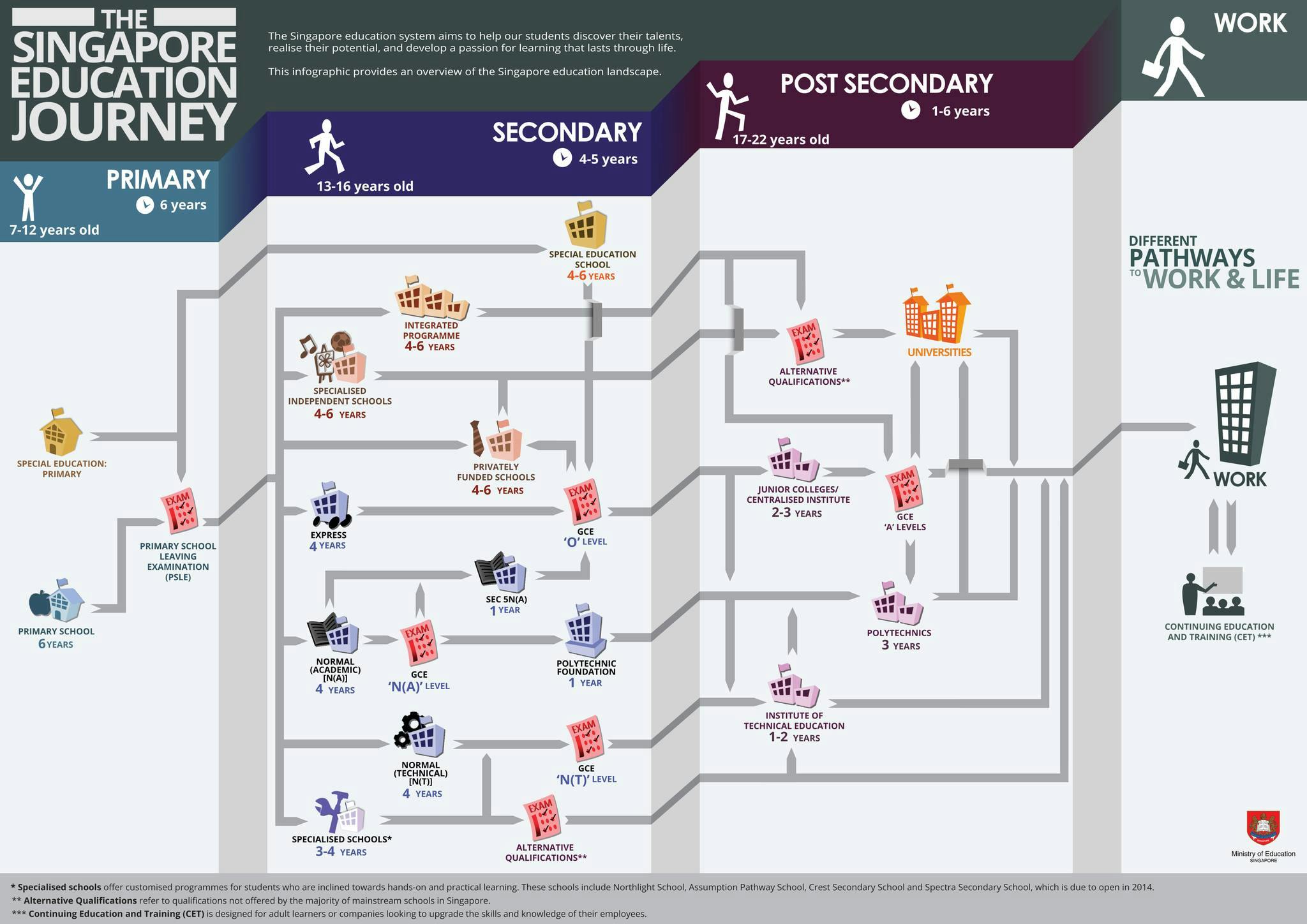 Structure of Singapore’s Education System