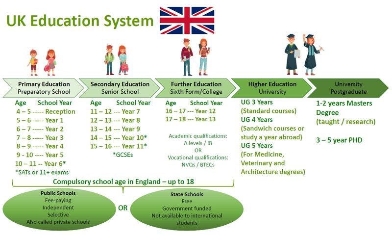 The UK Education System Explained