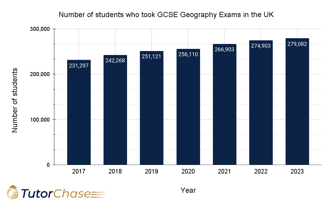 Image showing number of students who took GCSE Geography Exam in the UK