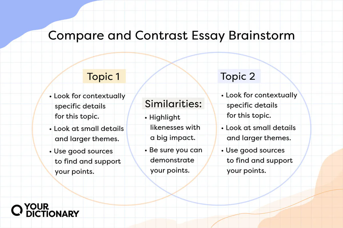 Brainstorming for Compare and Contrast Essay