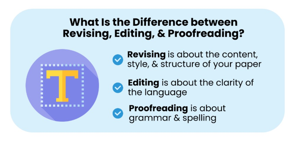 Difference Between Revising, Editing, and Proofreading