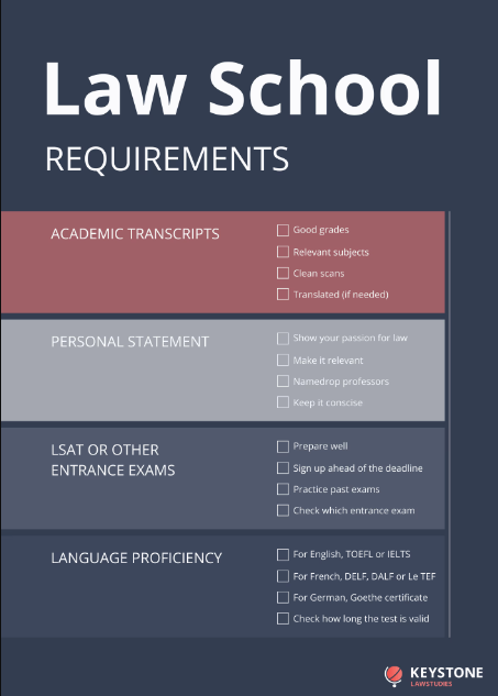 Law School Requirements