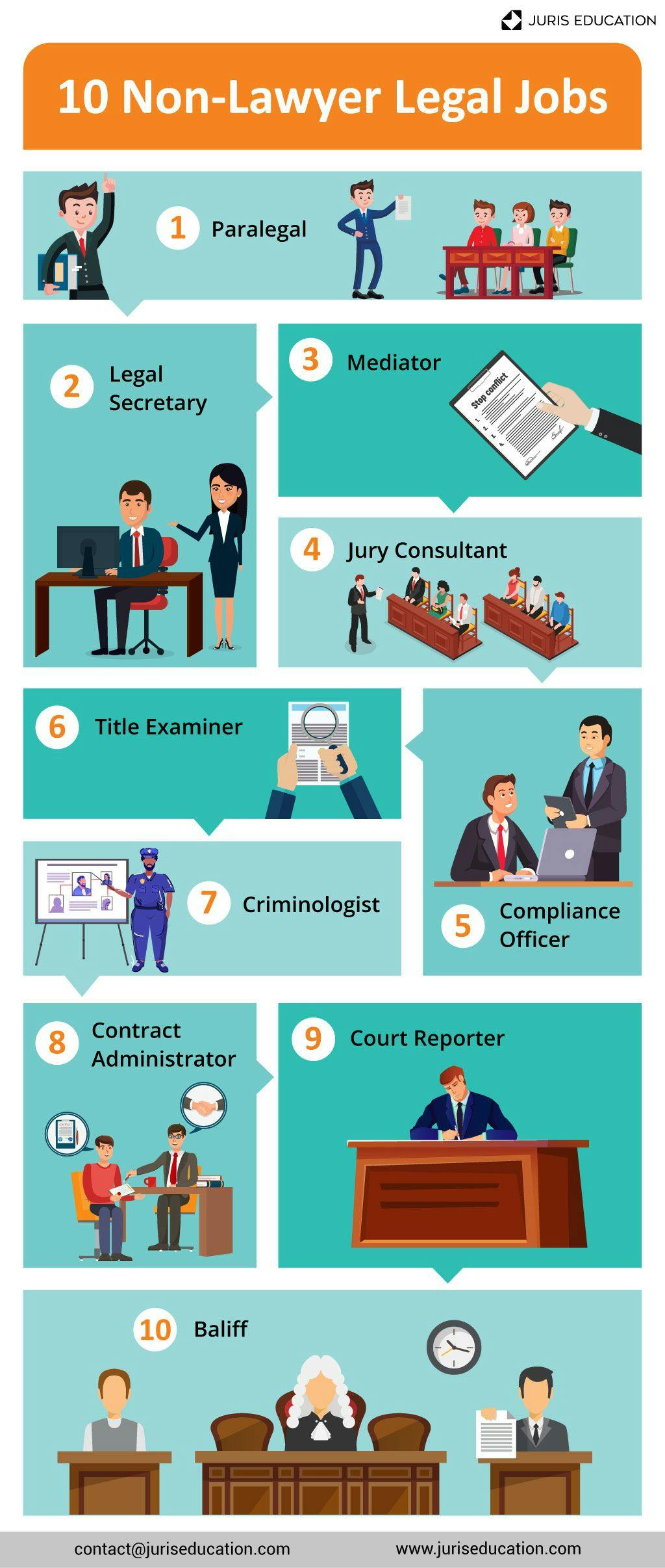 non-lawyer legal jobs
