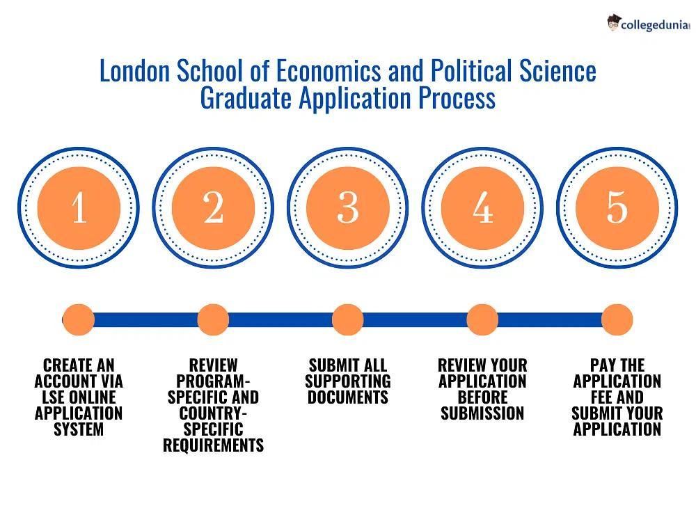 London School of Economics and Political Science Admissions 2023-2024