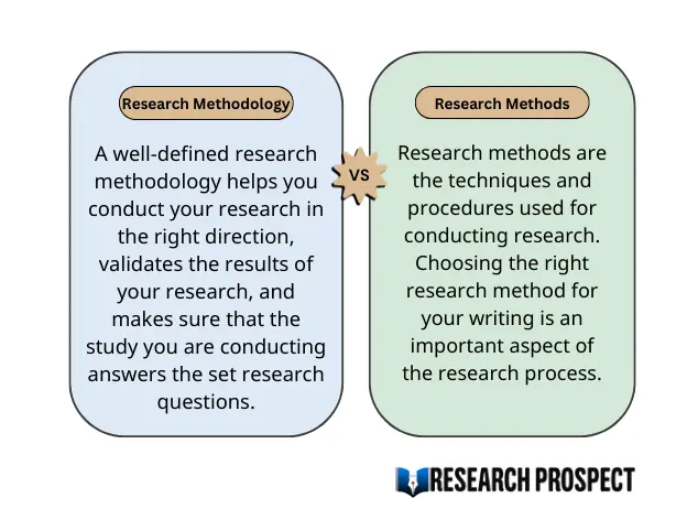 Research Methodology Versus Research Methods