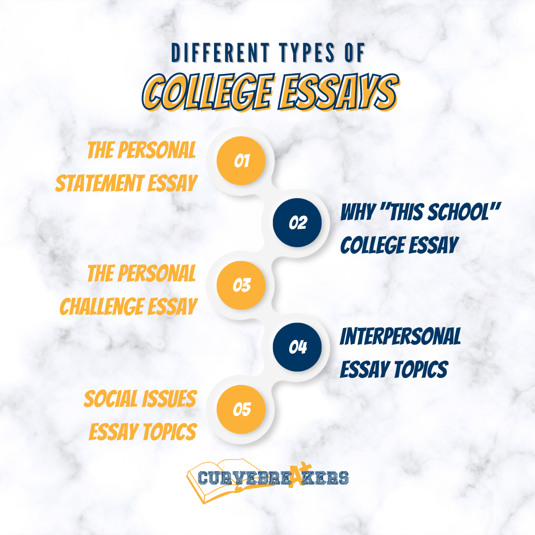 Image Showing Different Types of College Essays