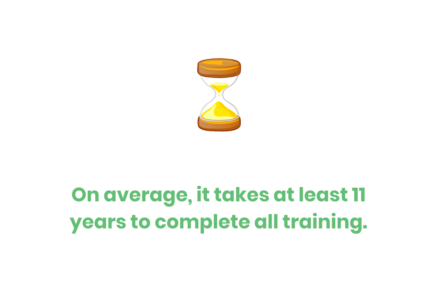 Image Showing Time It Takes to Complete Medical College