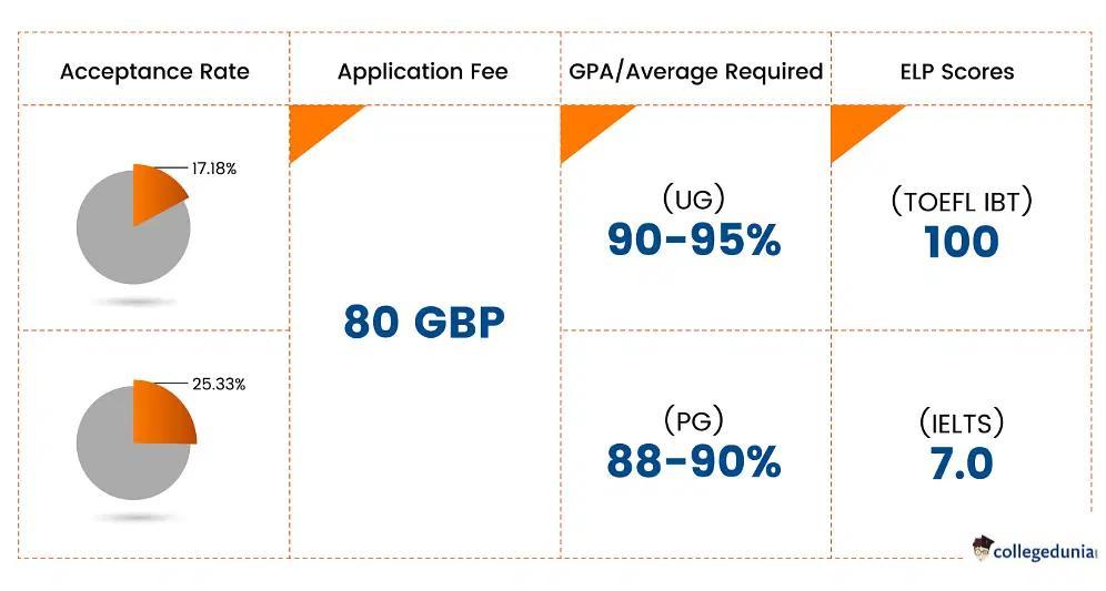 London School of Economics and Political Science Admission Highlights