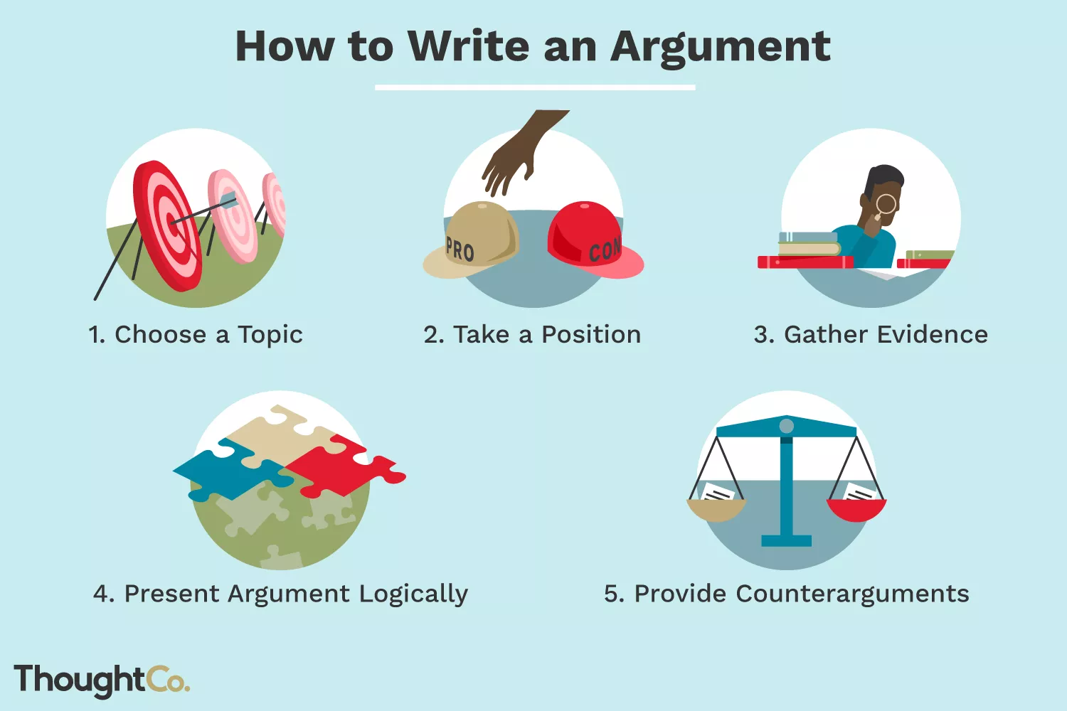 Steps to Write an Argument