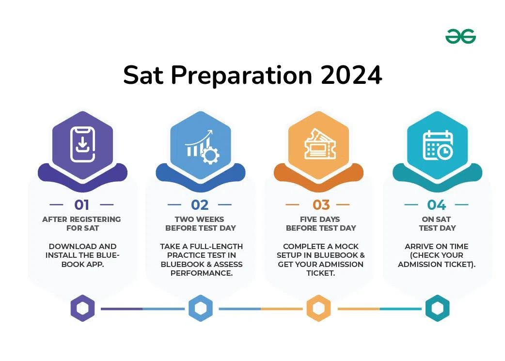 sat preparation 2024