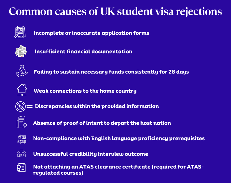 Common Causes of UK Student Visa Application Refusal