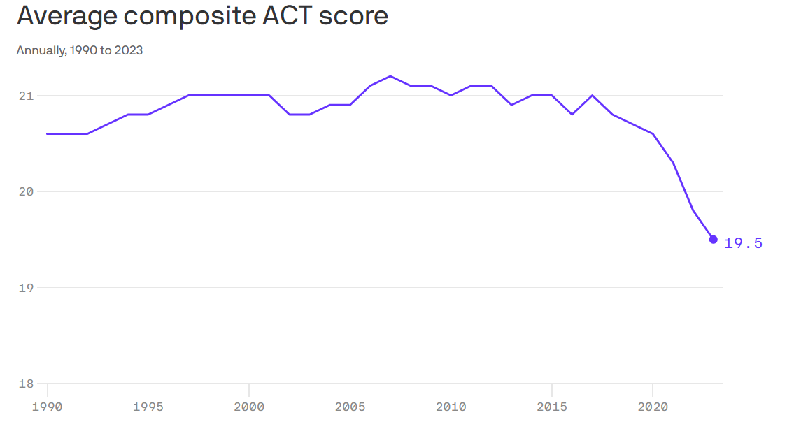 Average Composite Score, 1990-2023